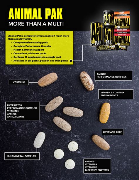 Discover the Benefits of Animal Pak: Your Comprehensive Guide to this Top-Rated Supplement